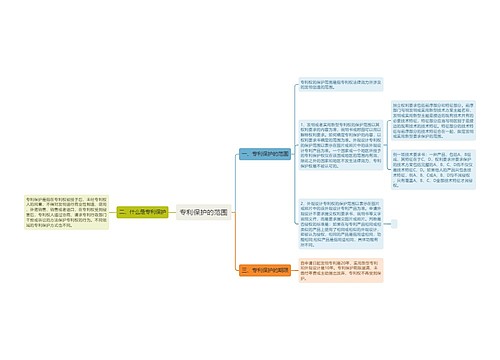 专利保护的范围