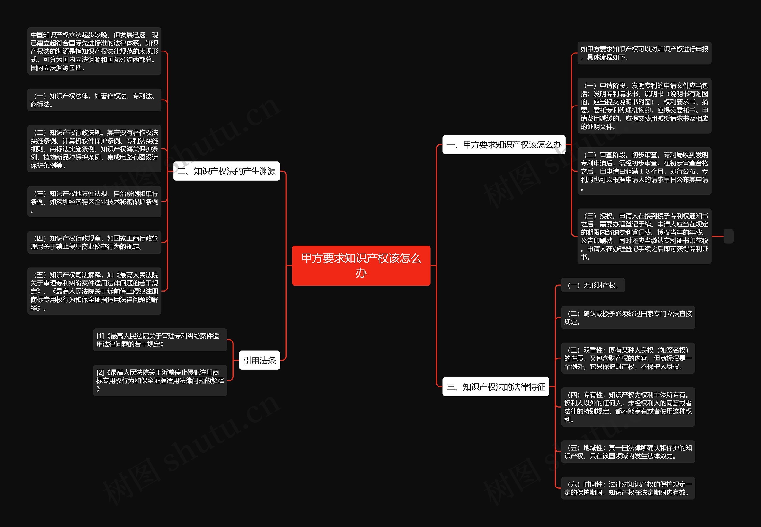 甲方要求知识产权该怎么办思维导图