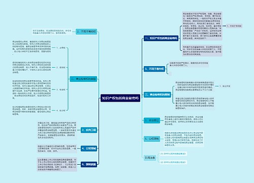 知识产权包括商业秘密吗