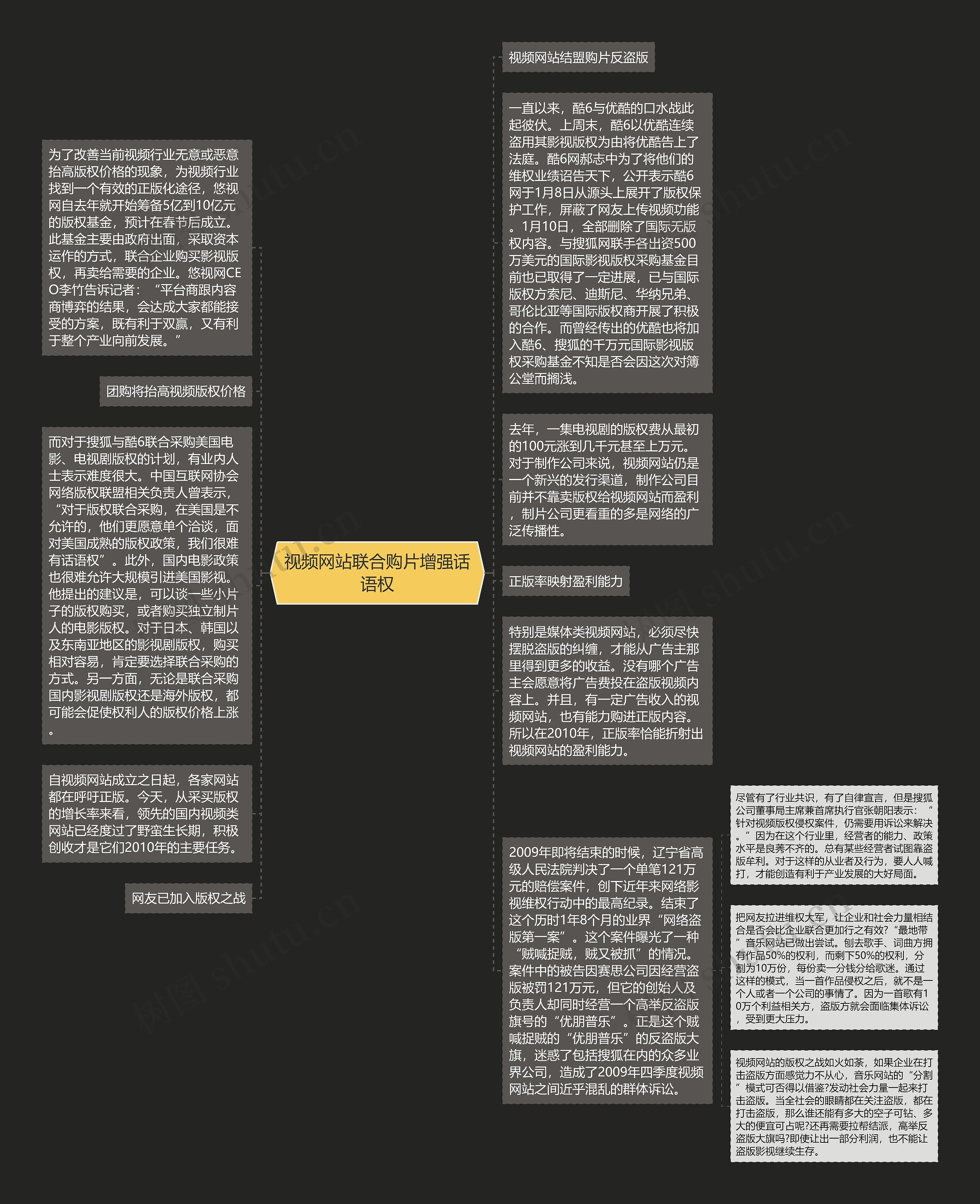 视频网站联合购片增强话语权