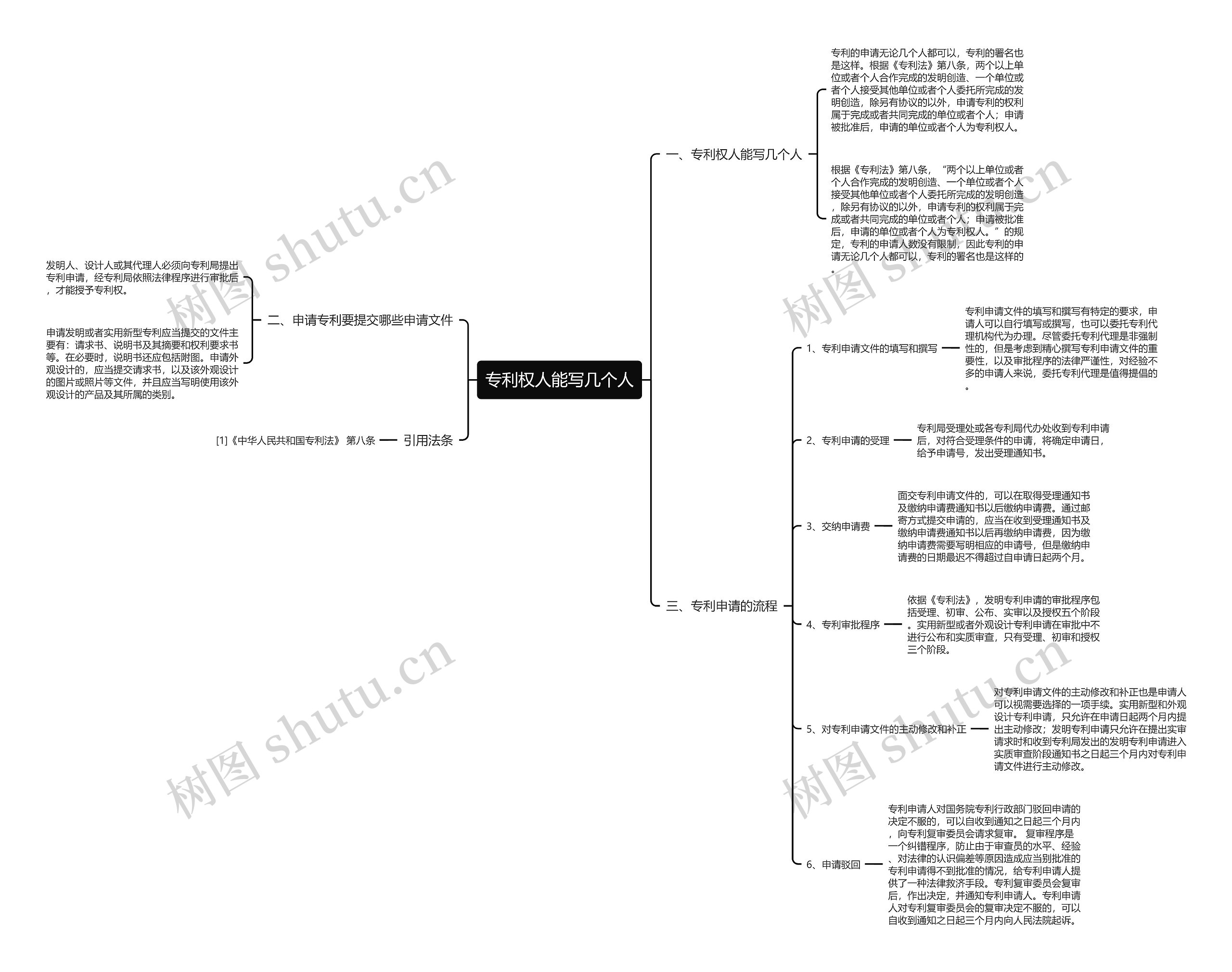 专利权人能写几个人思维导图