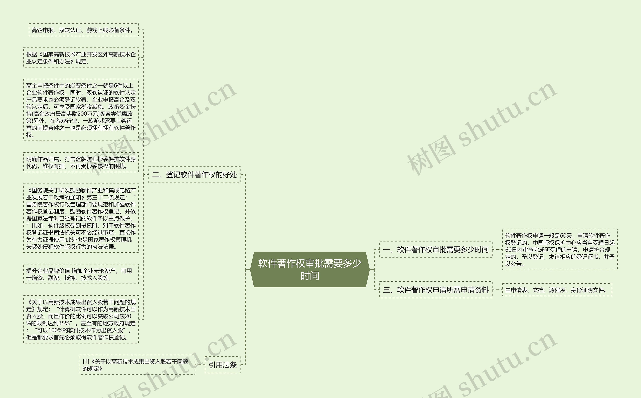 软件著作权审批需要多少时间