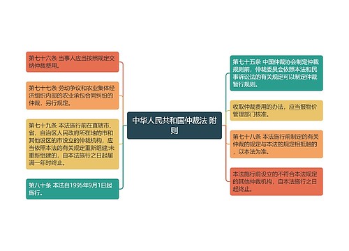 中华人民共和国仲裁法 附则