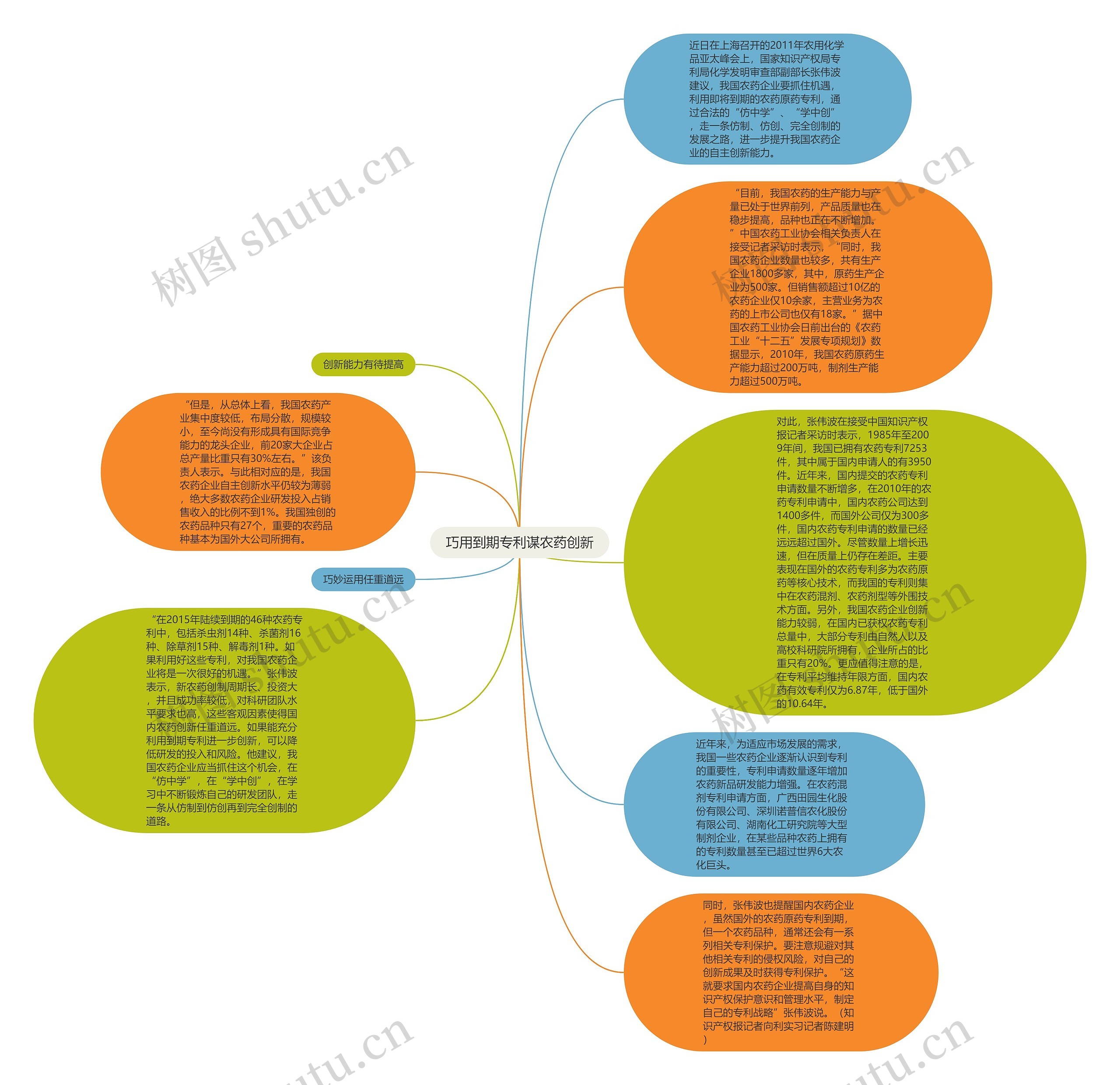 巧用到期专利谋农药创新思维导图