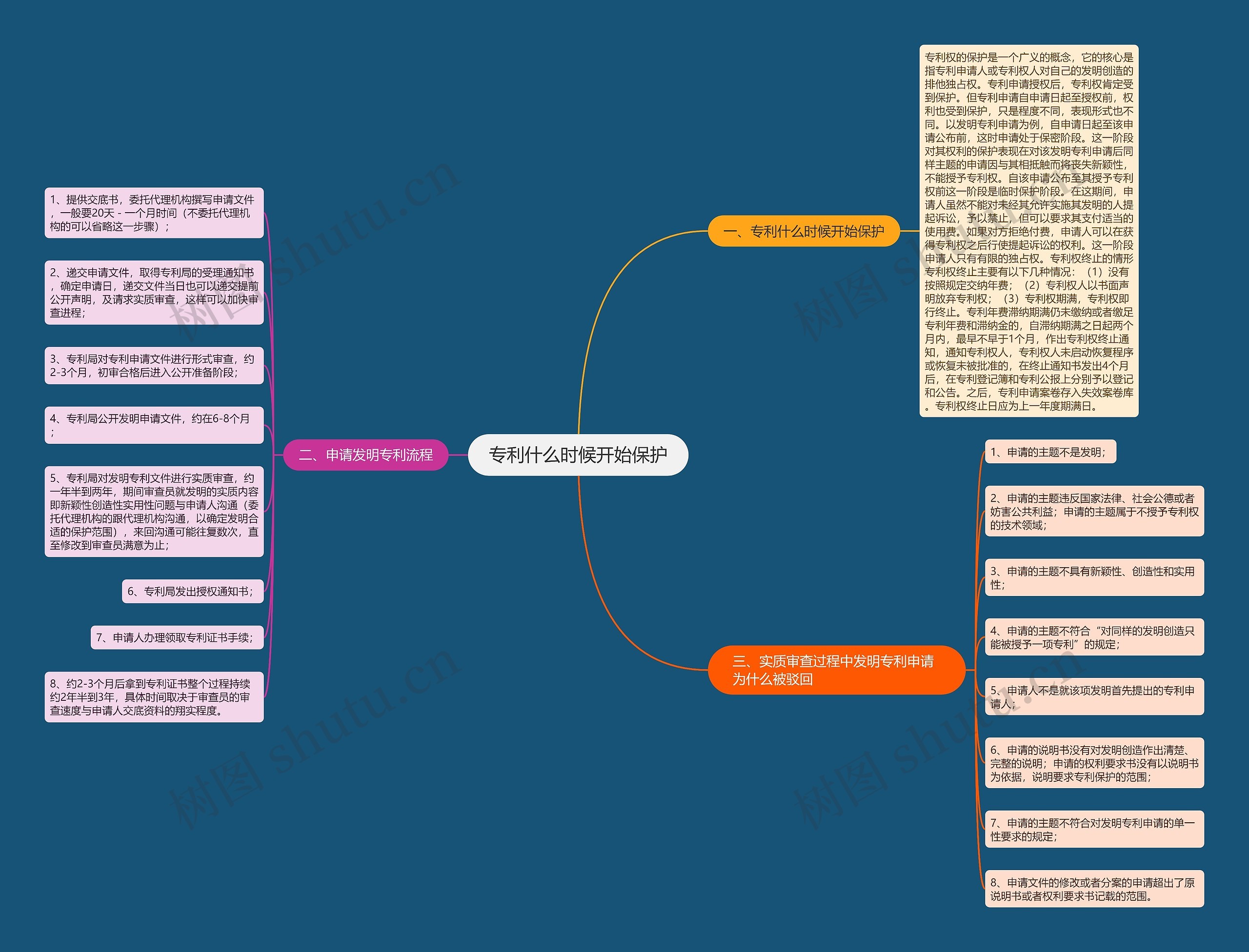 专利什么时候开始保护 专利什么时候开始保护