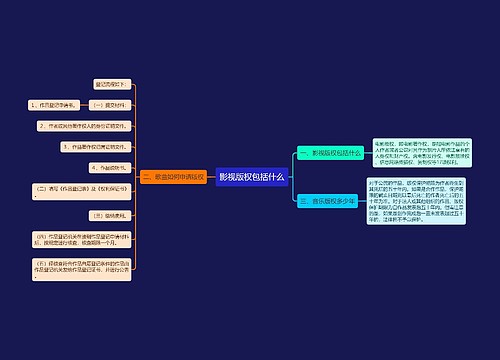 影视版权包括什么