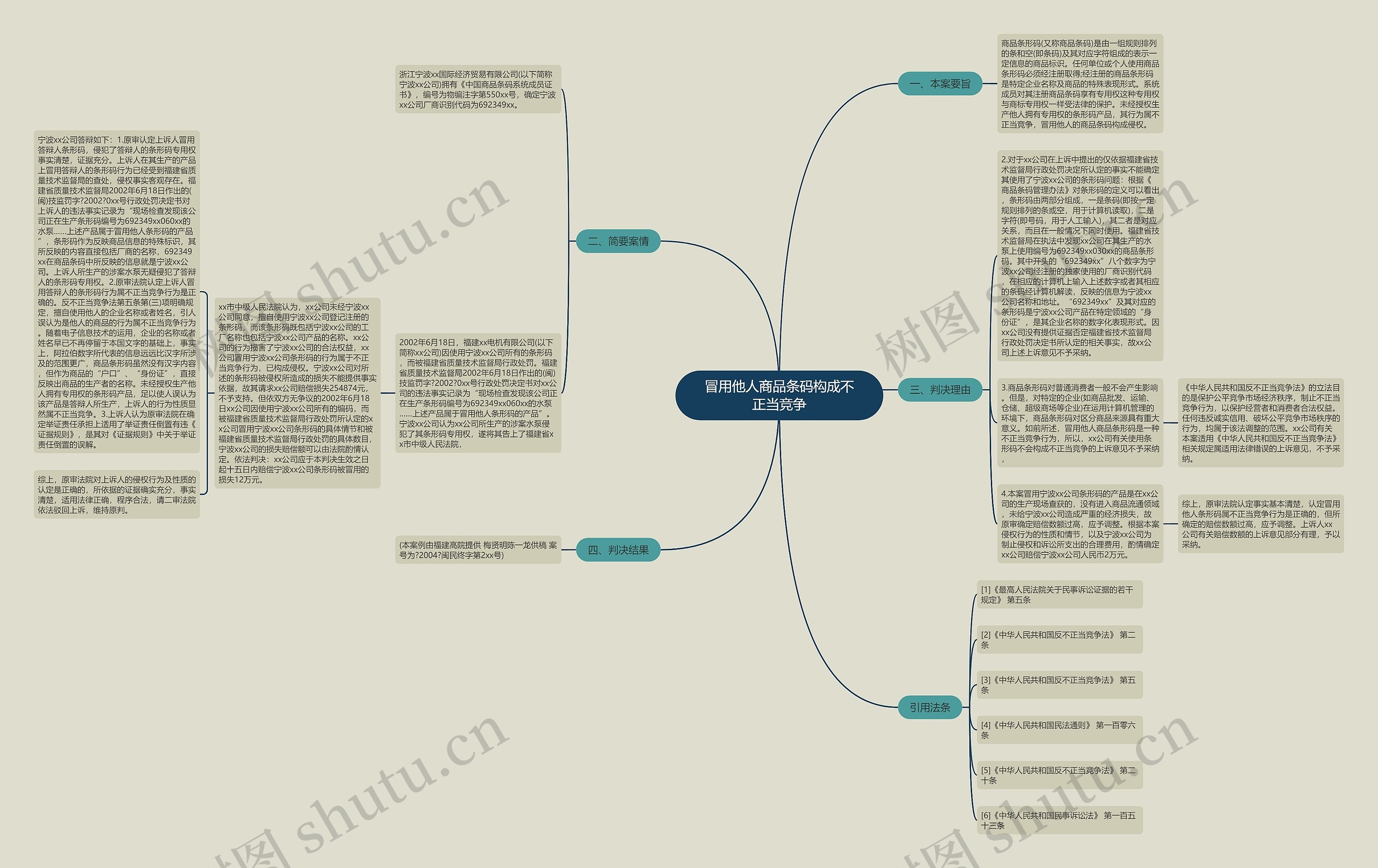 冒用他人商品条码构成不正当竞争思维导图
