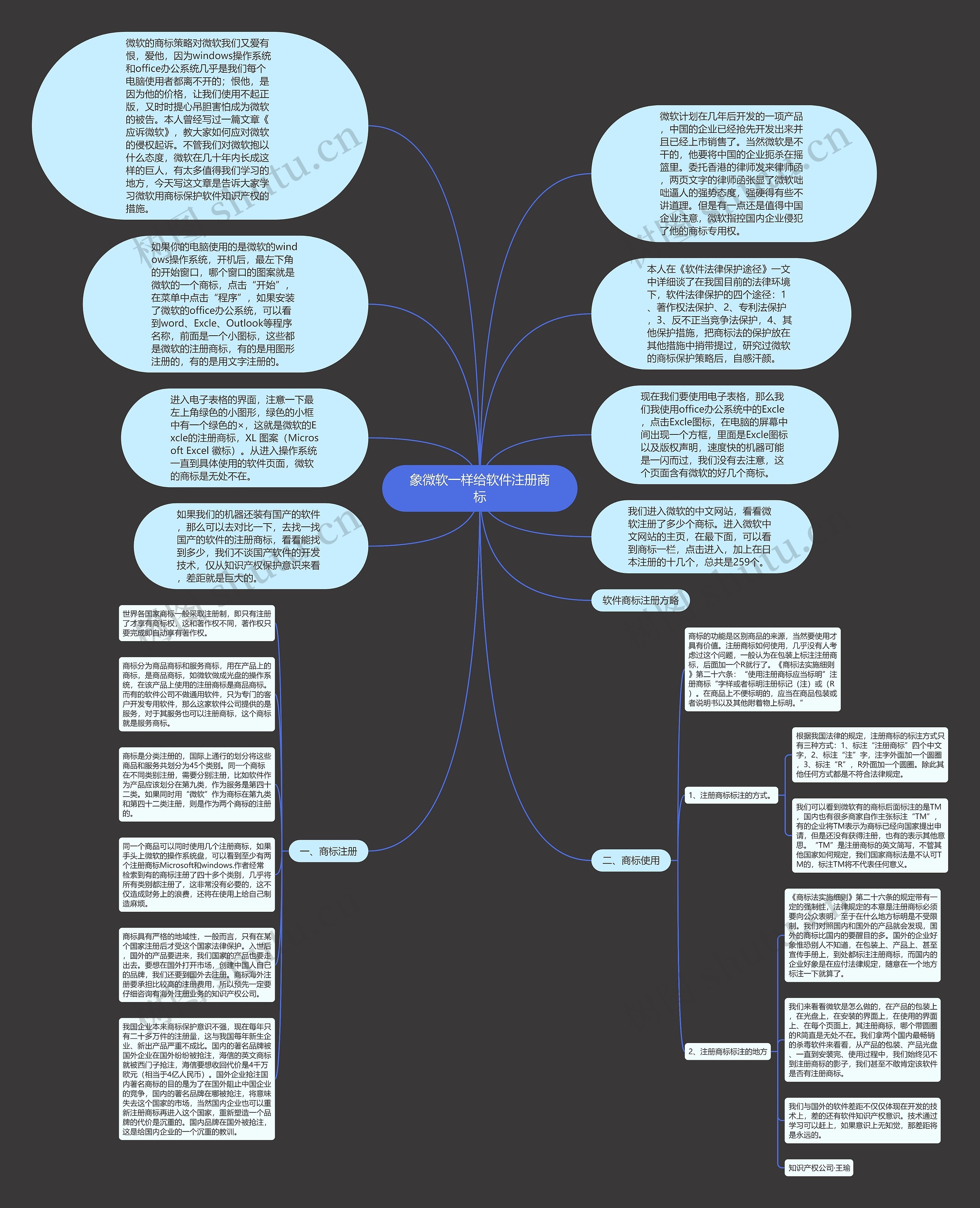 象微软一样给软件注册商标