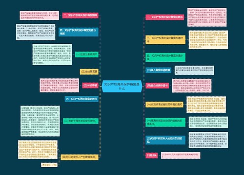 知识产权海关保护备案是什么