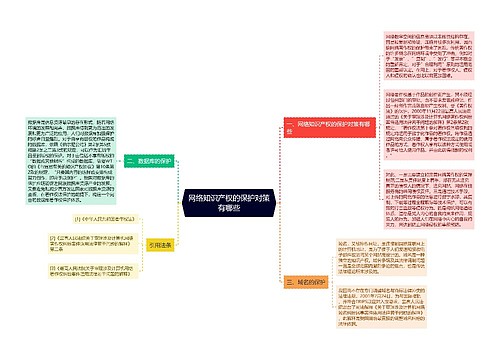 网络知识产权的保护对策有哪些