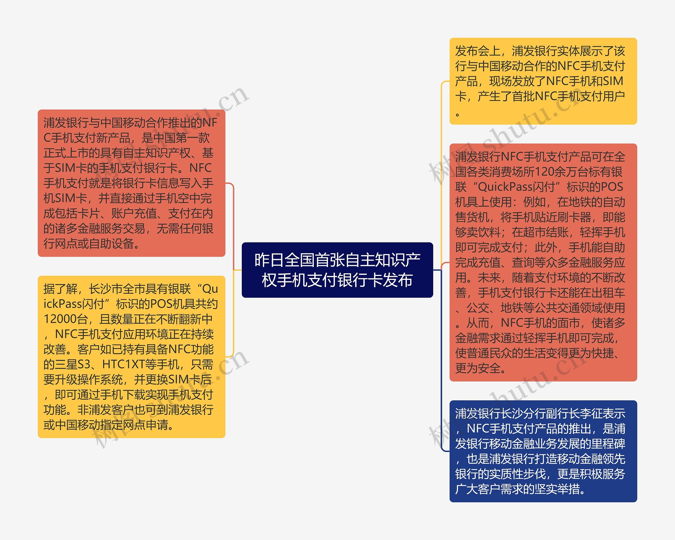 昨日全国首张自主知识产权手机支付银行卡发布