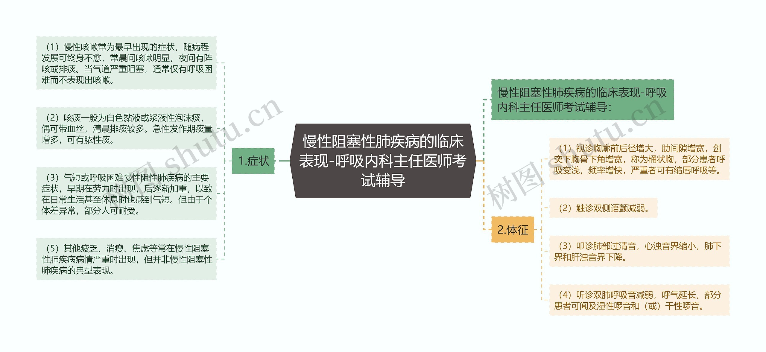 慢性阻塞性肺疾病的临床表现-呼吸内科主任医师考试辅导