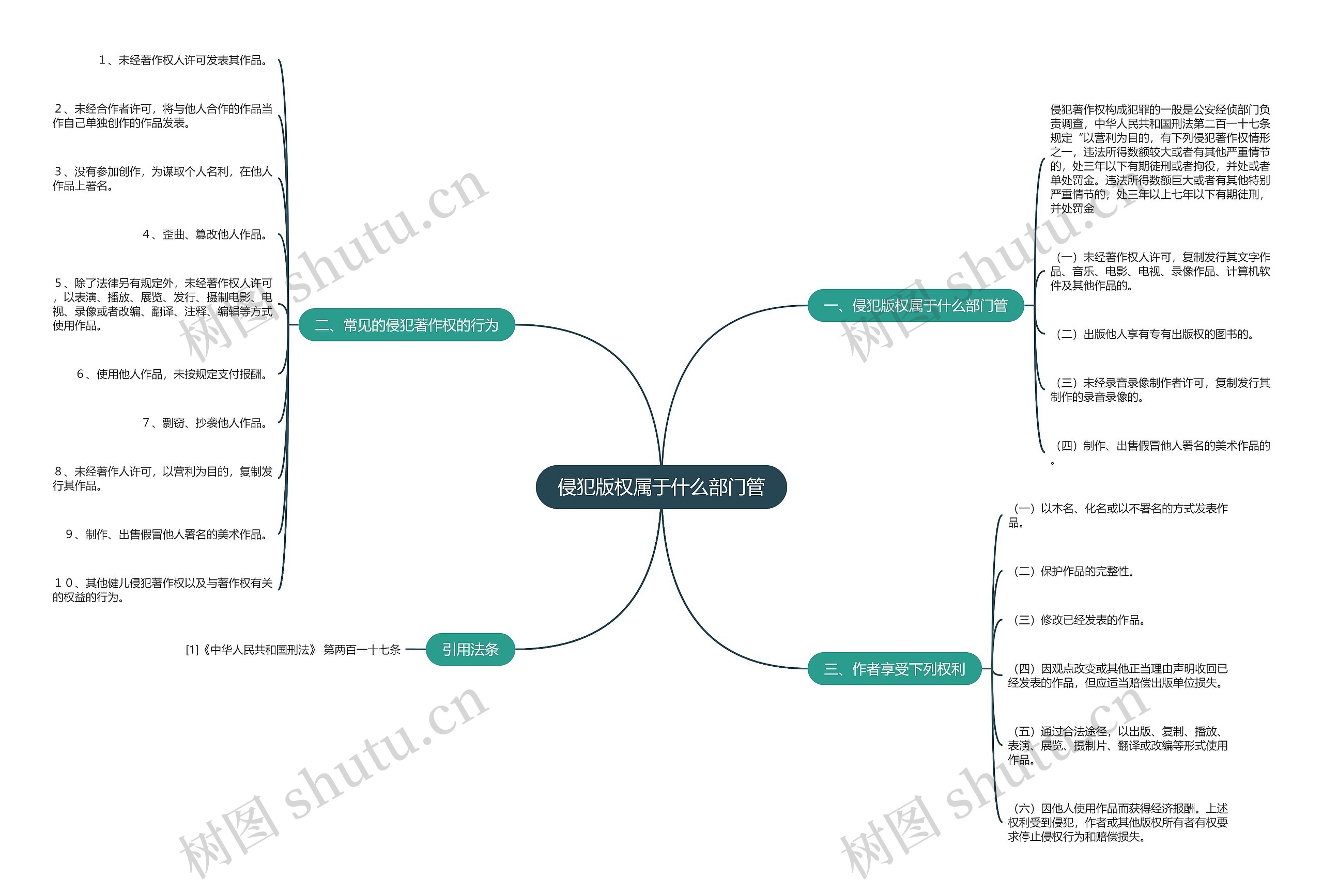 侵犯版权属于什么部门管 侵犯版权属于什么部门管
