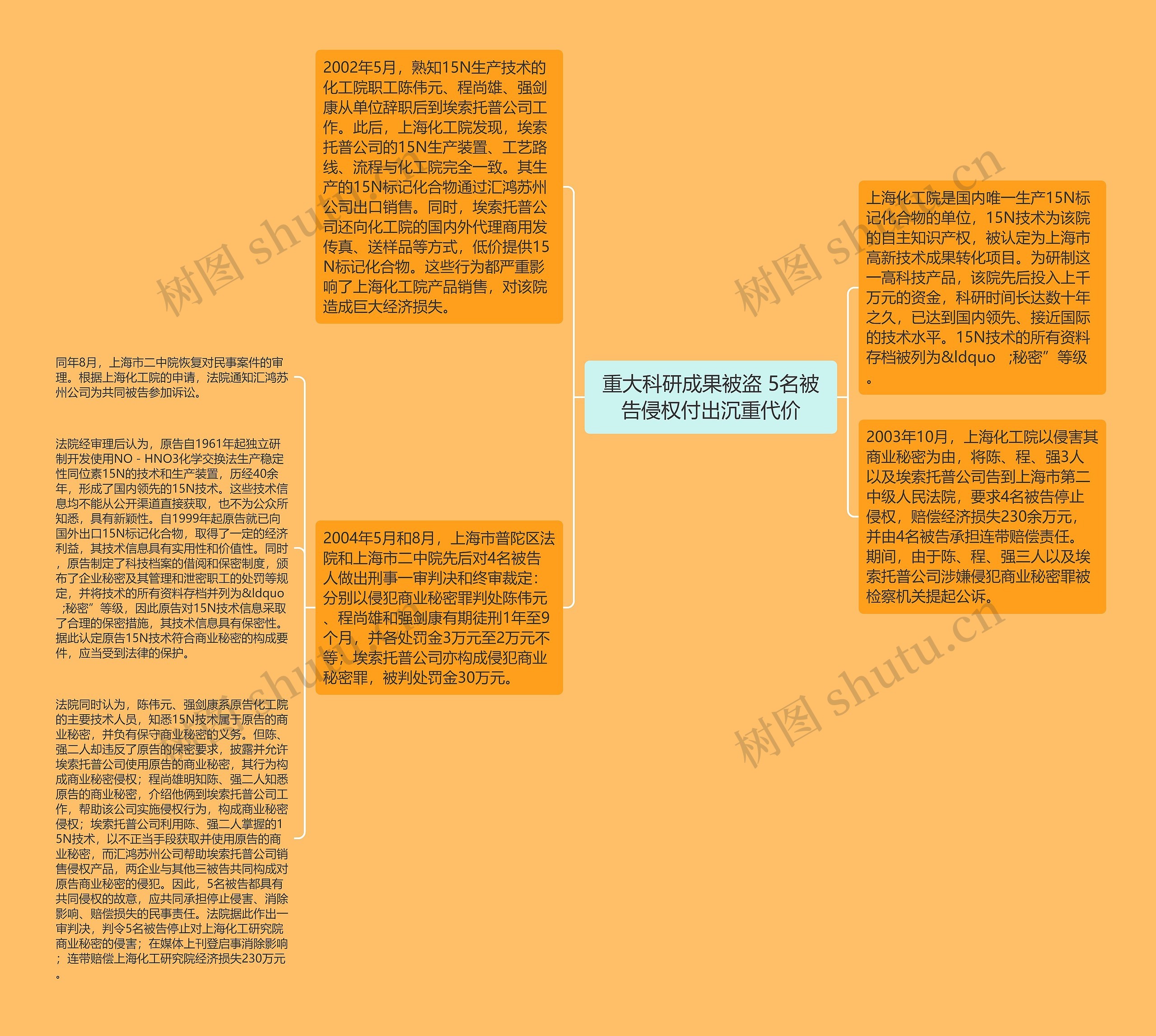 重大科研成果被盗 5名被告侵权付出沉重代价