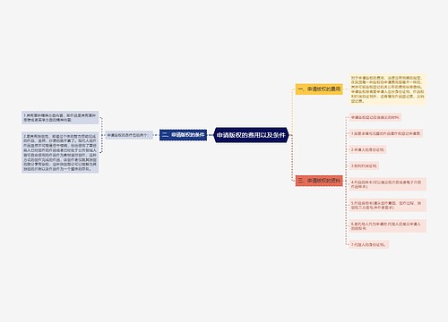 申请版权的费用以及条件