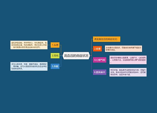 高血压的病症状况