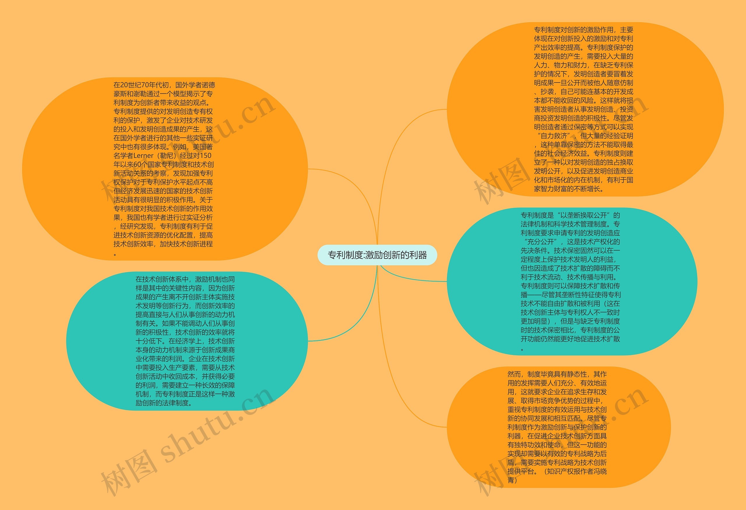 专利制度:激励创新的利器