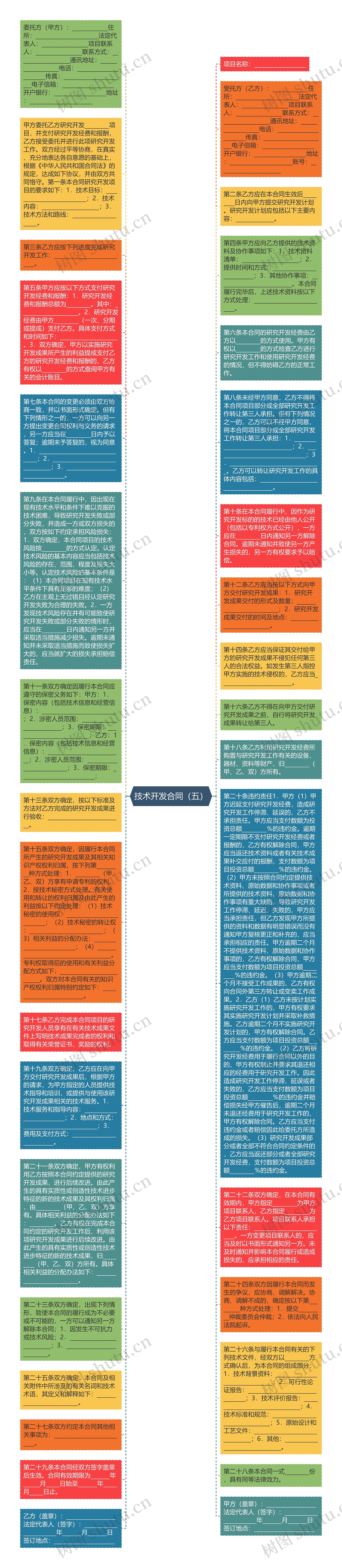 技术开发合同（五）思维导图