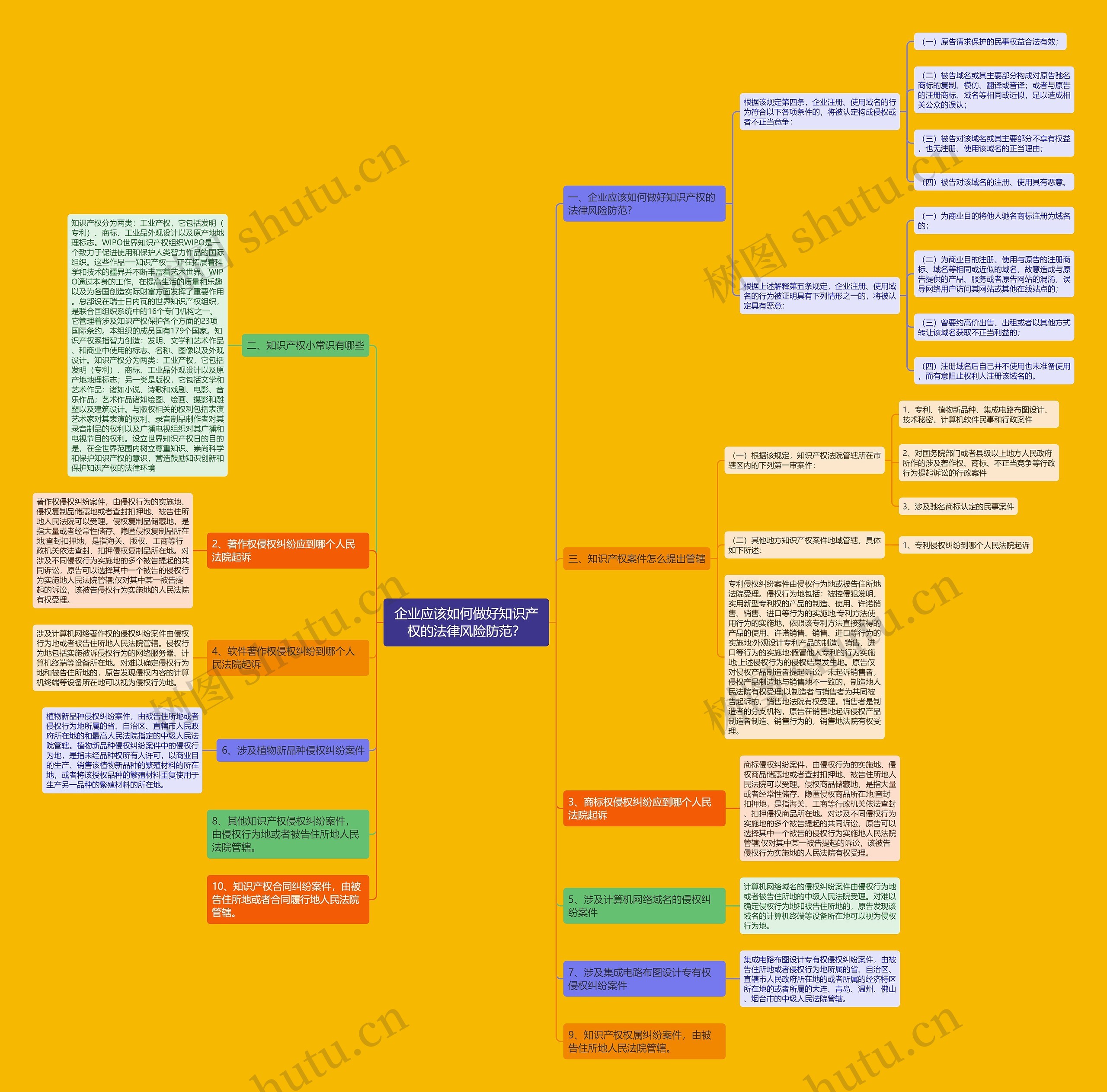 企业应该如何做好知识产权的法律风险防范? 企业应该如何做好知识产权的法律风险防范?