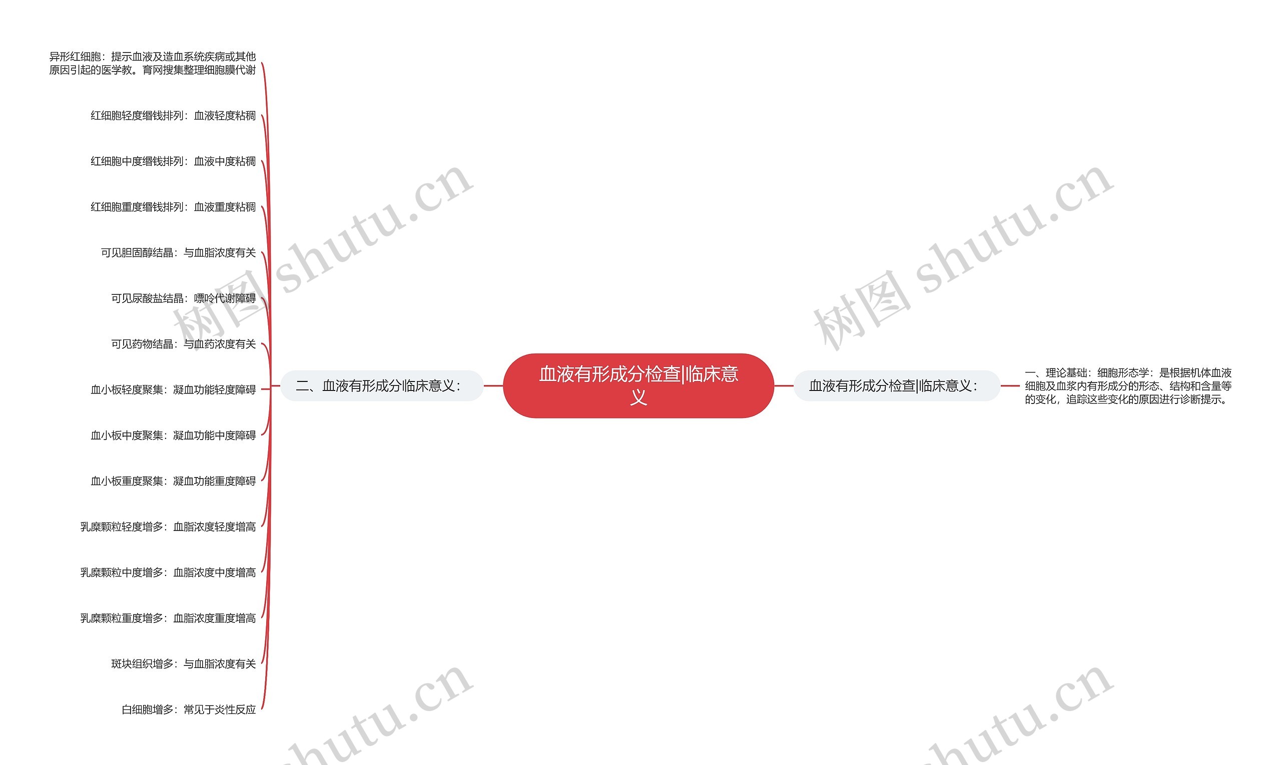 血液有形成分检查|临床意义思维导图