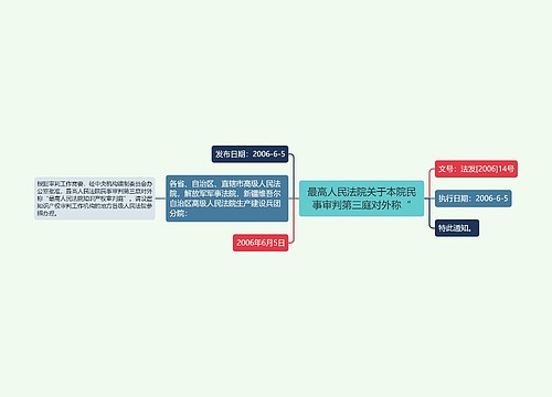 最高人民法院关于本院民事审判第三庭对外称“