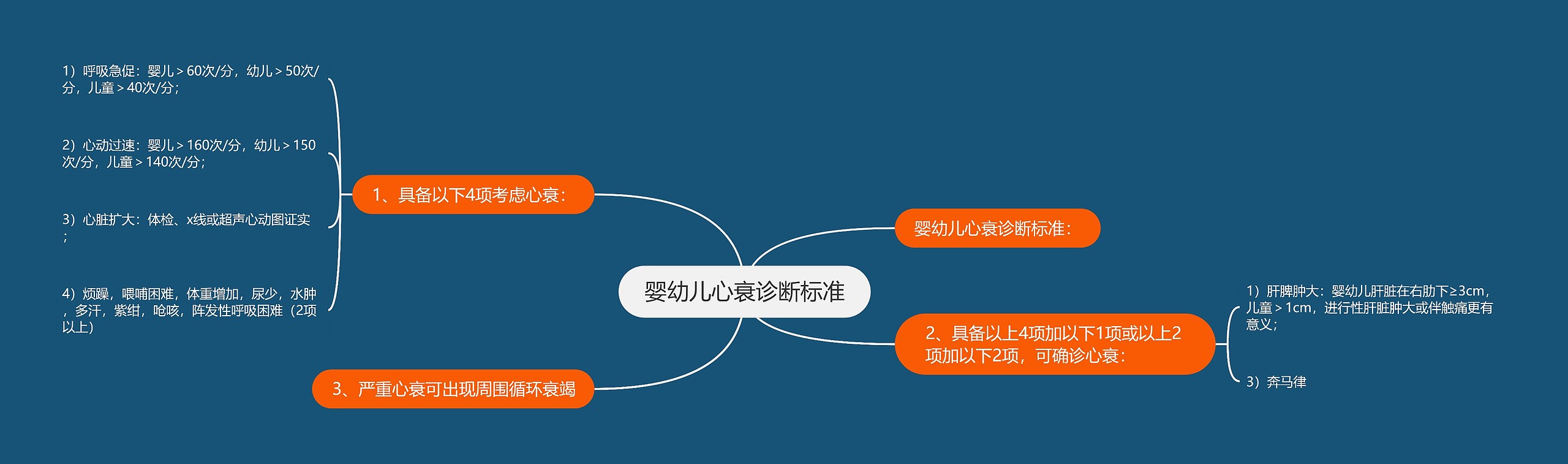婴幼儿心衰诊断标准 婴幼儿心衰诊断标准