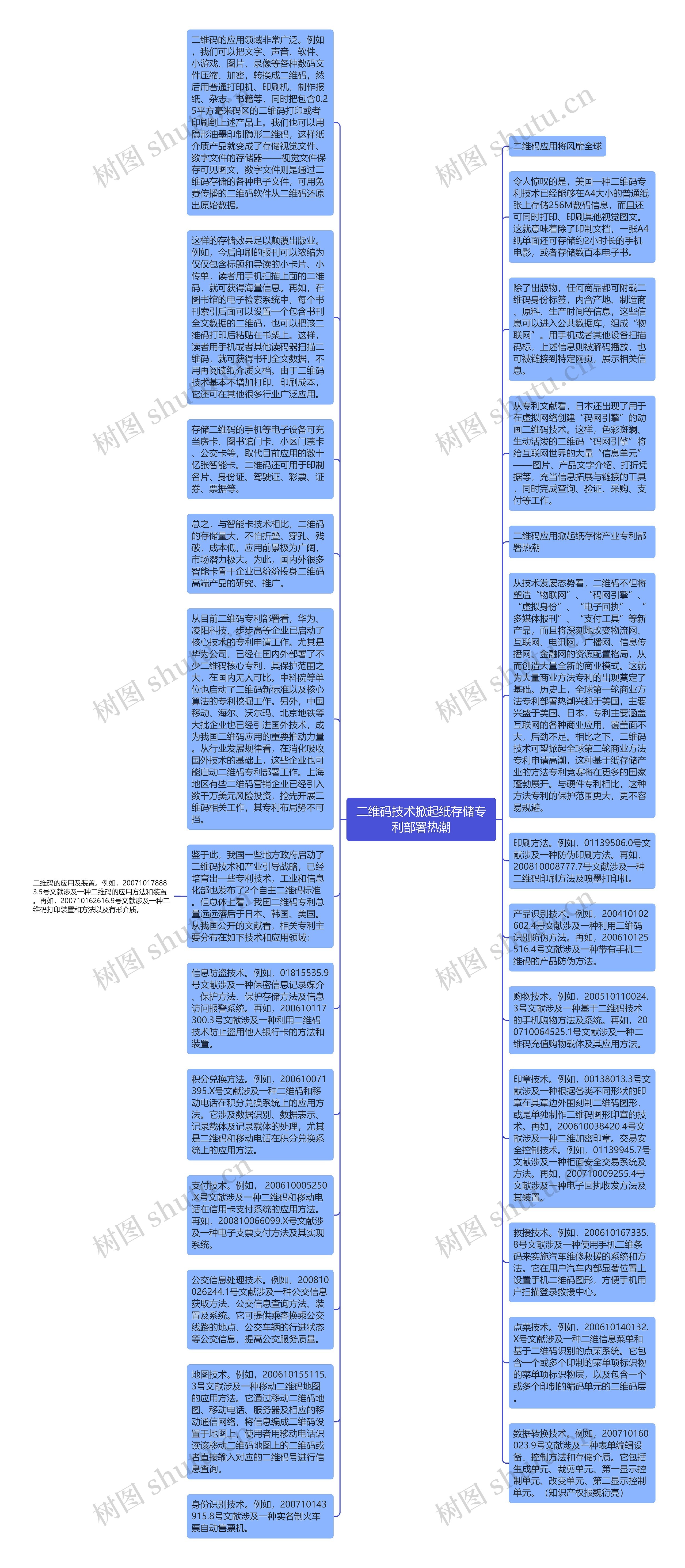 二维码技术掀起纸存储专利部署热潮思维导图高清图 二维码技术掀起纸存储专利部署热潮思维导图