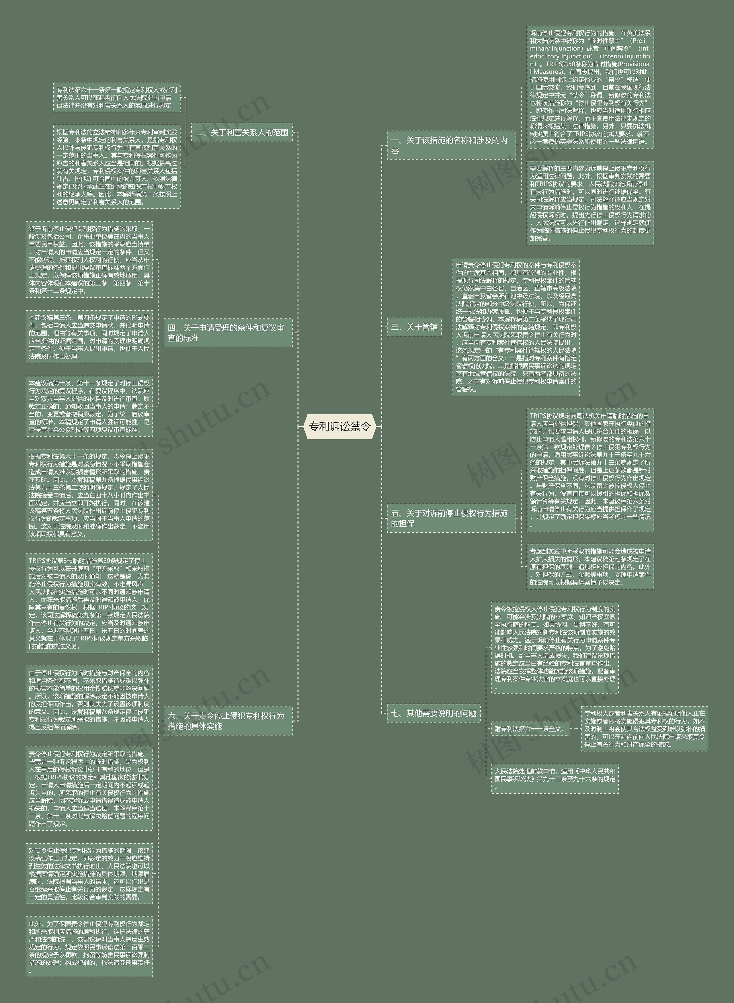 专利诉讼禁令思维导图