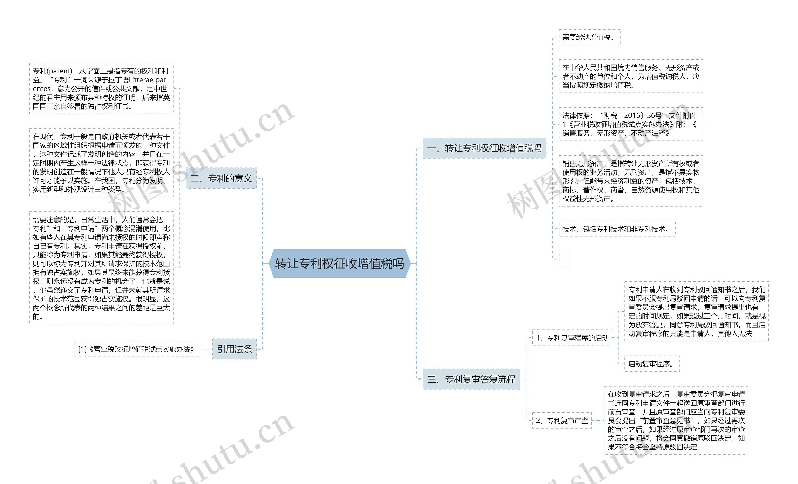 转让专利权征收增值税吗思维导图