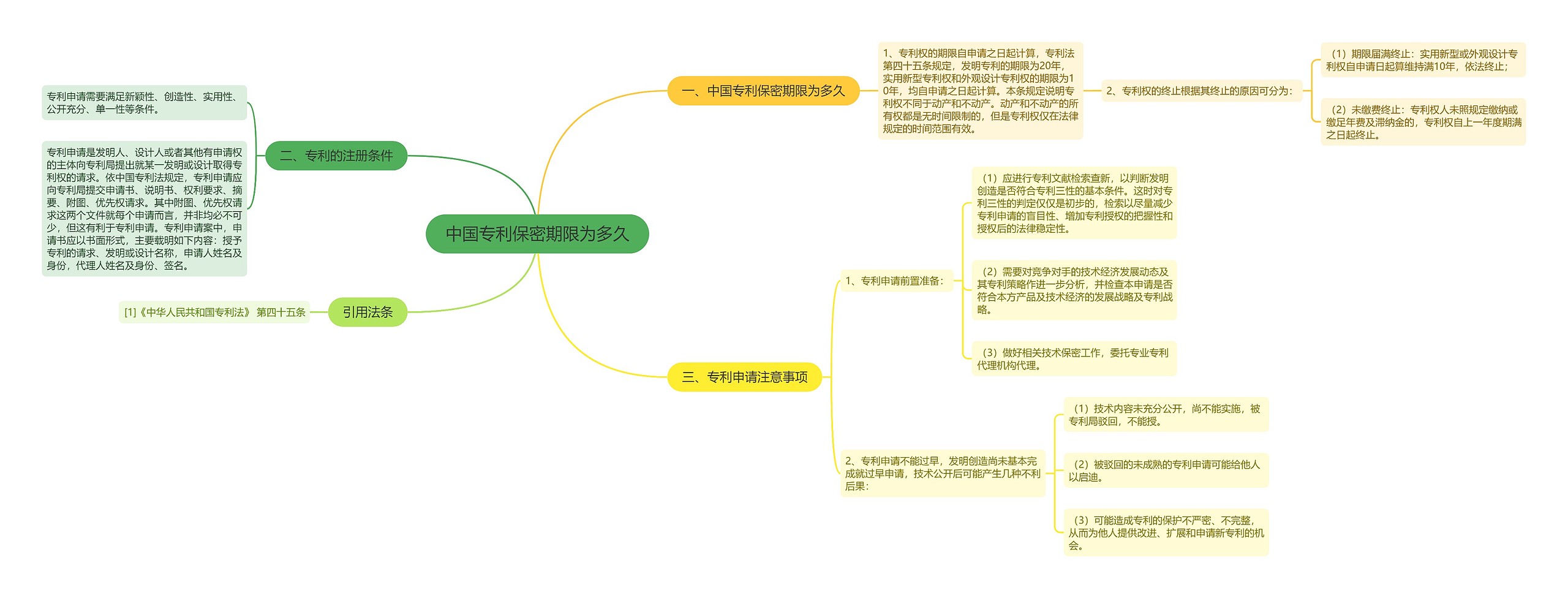 中国专利保密期限为多久