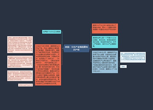 美国：文化产业强国重知识产权