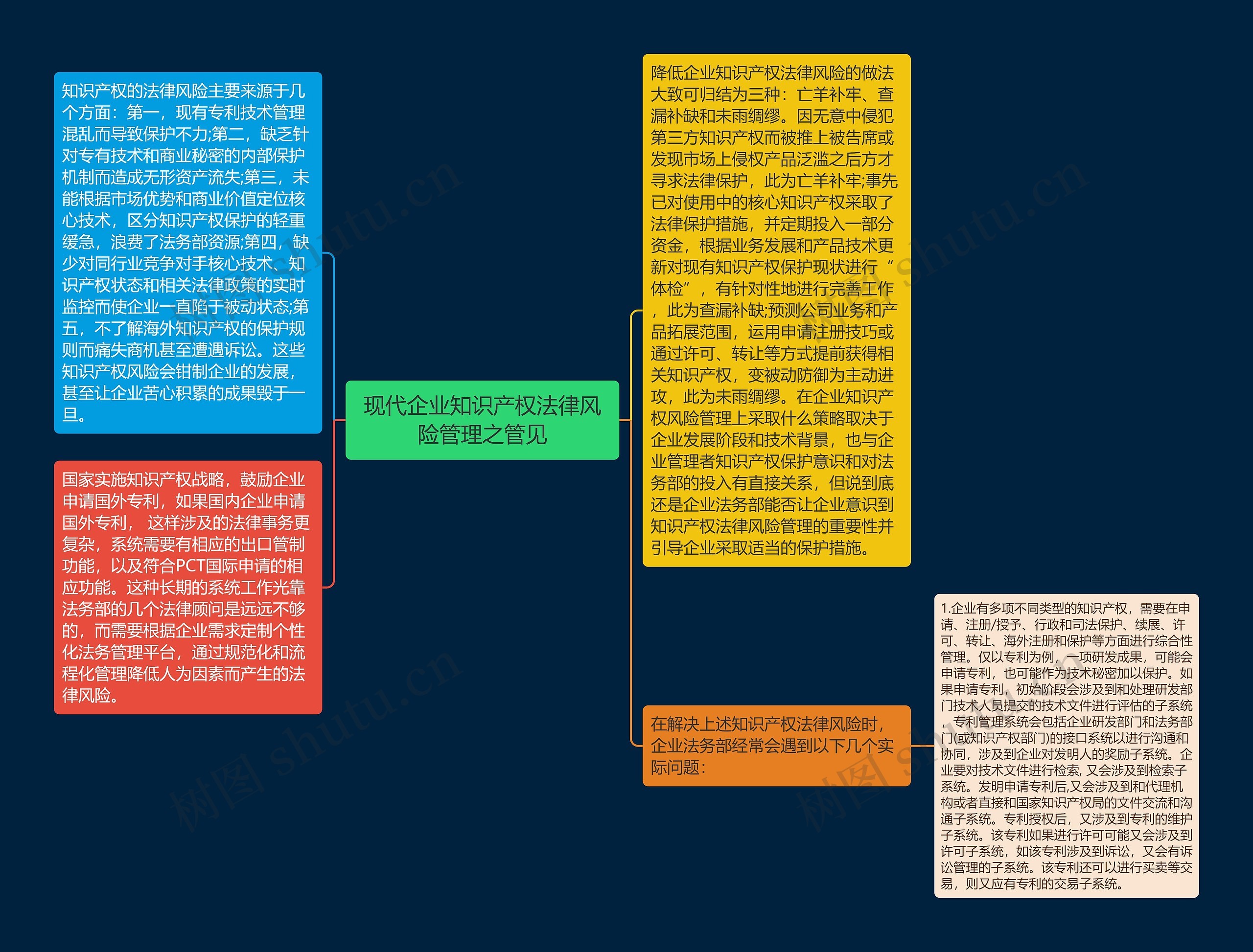 现代企业知识产权法律风险管理之管见