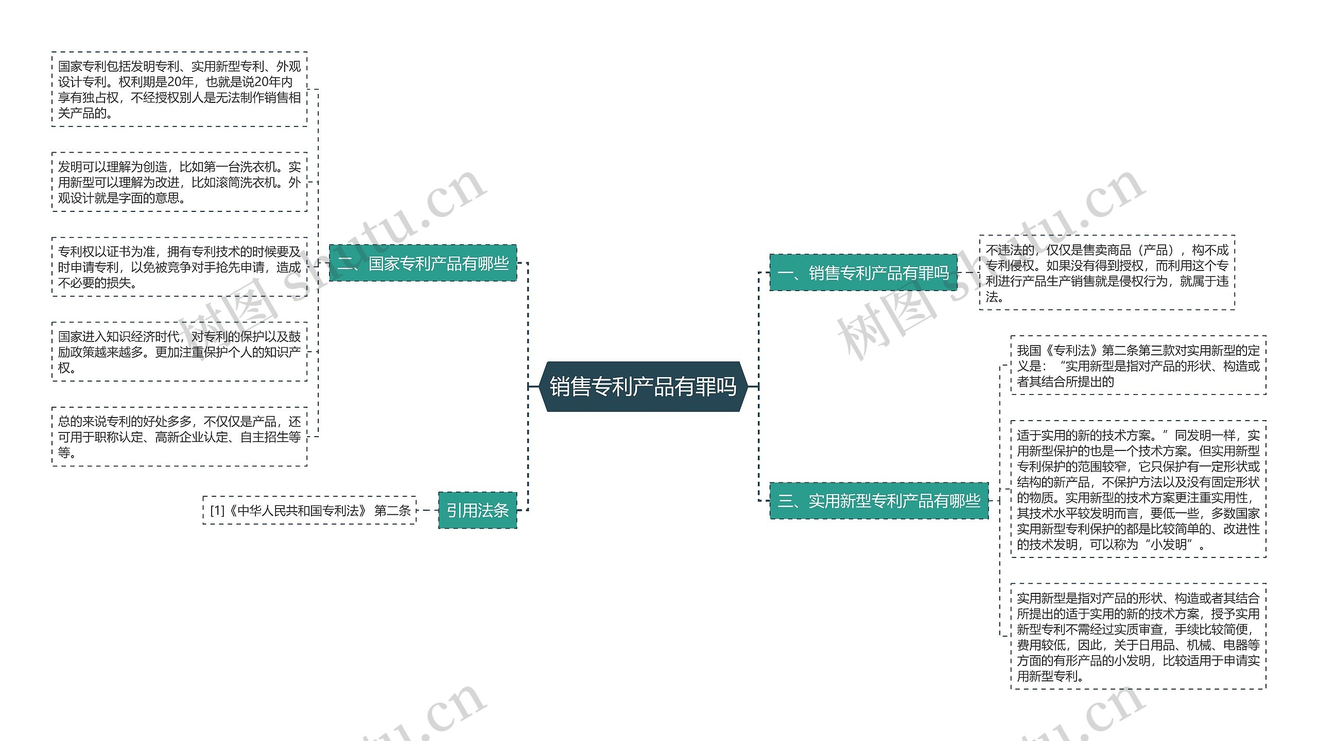 销售专利产品有罪吗