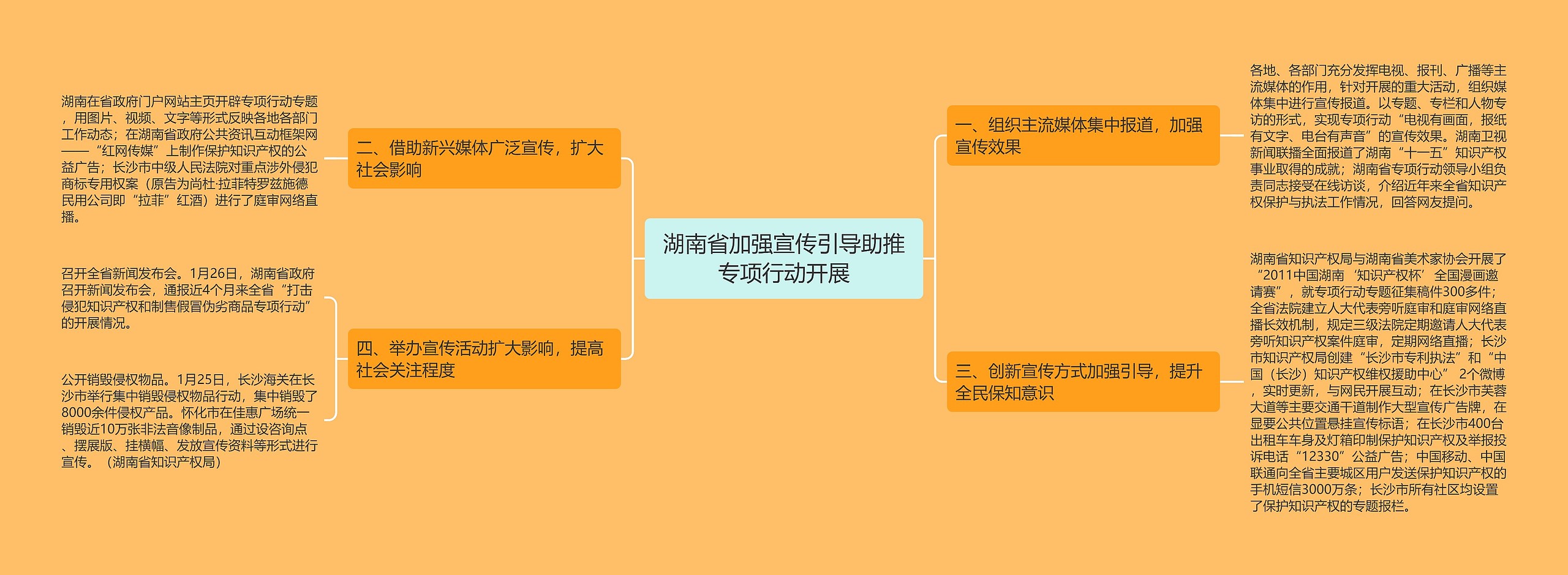 湖南省加强宣传引导助推专项行动开展 湖南省加强宣传引导助推专项行动开展