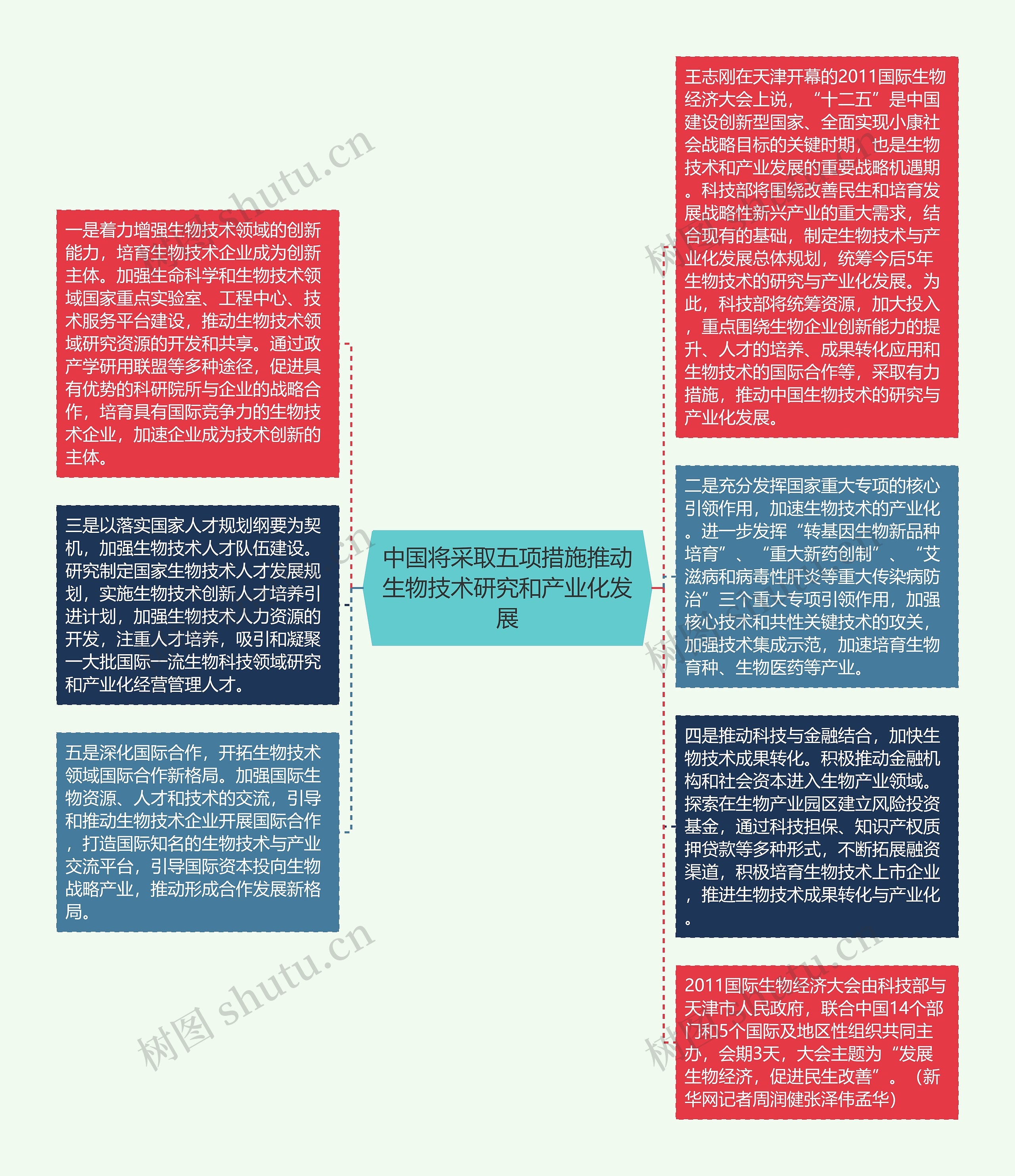 中国将采取五项措施推动生物技术研究和产业化发展