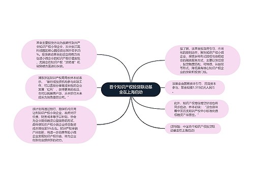 首个知识产权投贷联动基金在上海启动