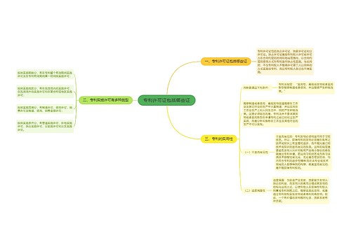 专利许可证包括哪些证