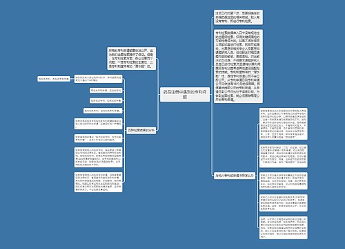 药品注册中遇到的专利问题