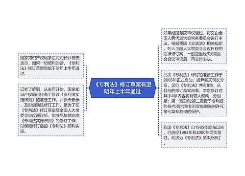 《专利法》修订草案有望明年上半年通过