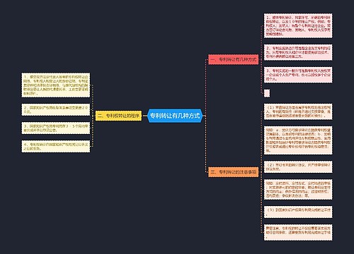 专利转让有几种方式