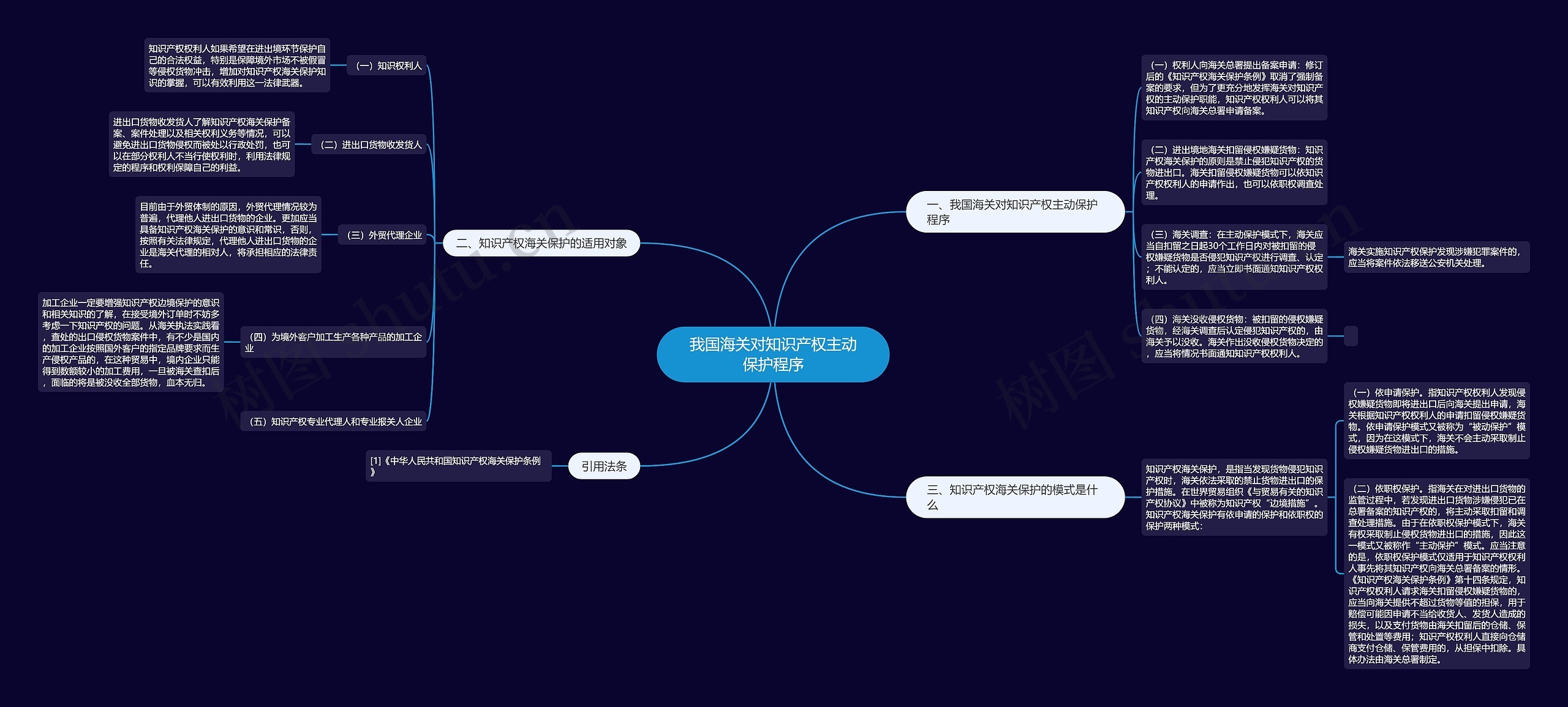 我国海关对知识产权主动保护程序 我国海关对知识产权主动保护程序