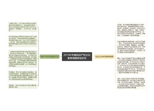 2015年中国知识产权文化素养调查报告发布