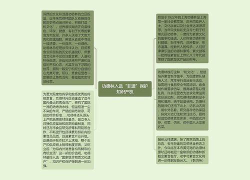 功德林入选“非遗”保护知识产权