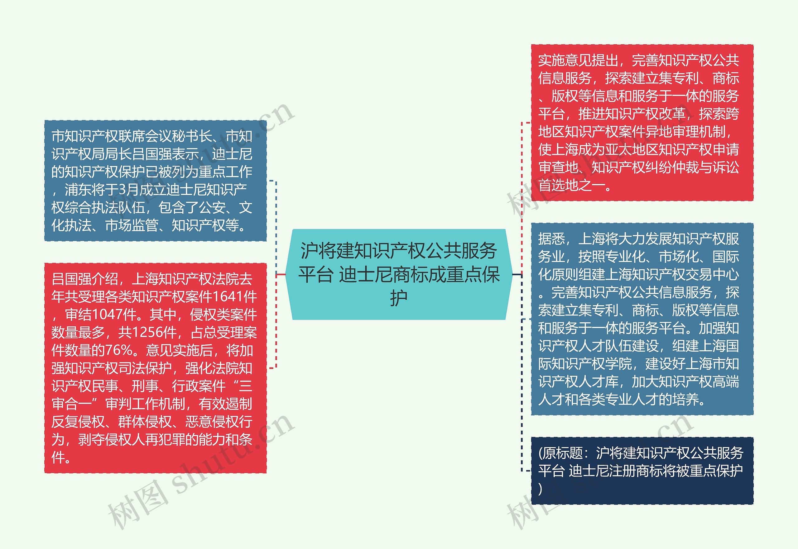 沪将建知识产权公共服务平台 迪士尼商标成重点保护 沪将建知识产权公共服务平台 迪士尼商标成重点保护