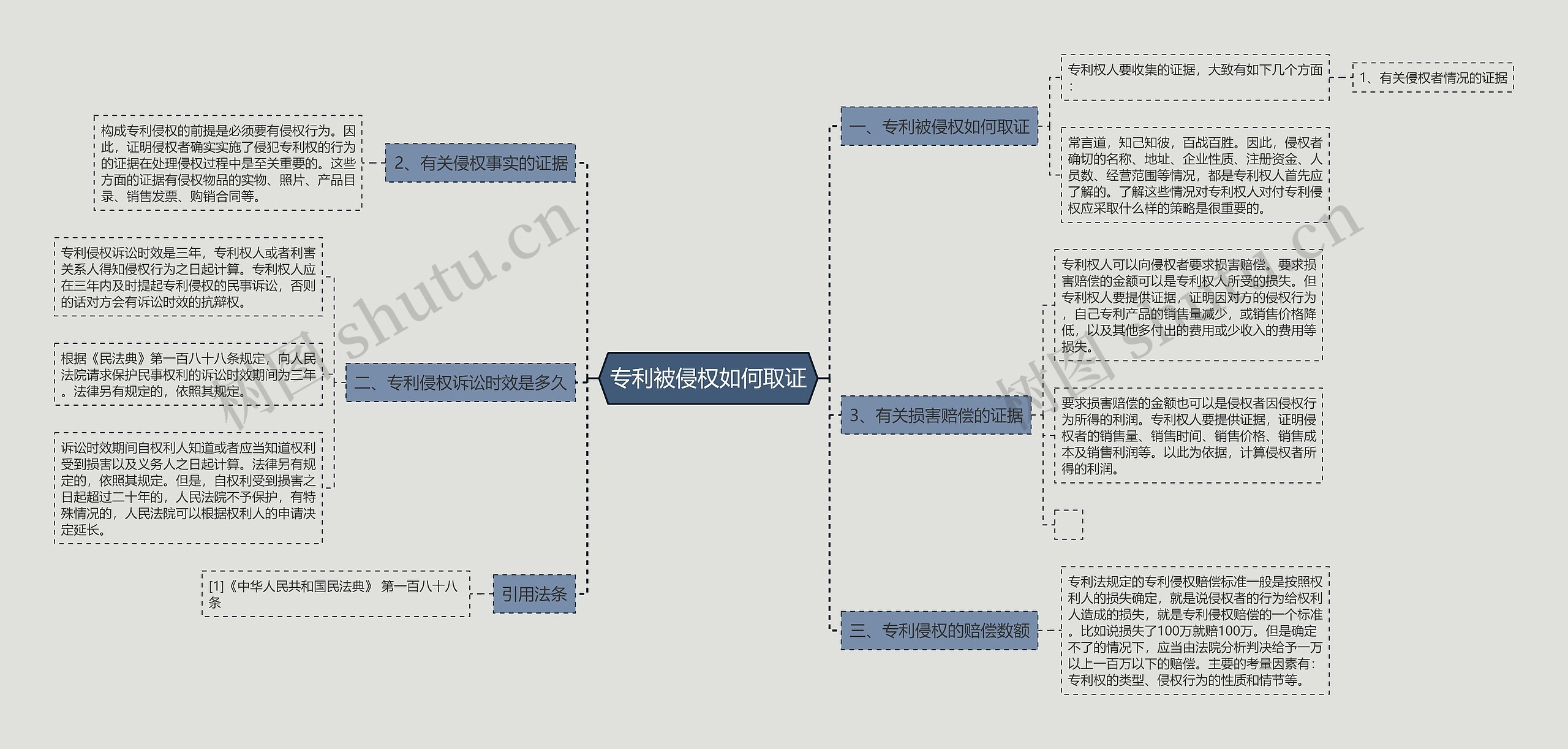 专利被侵权如何取证思维导图