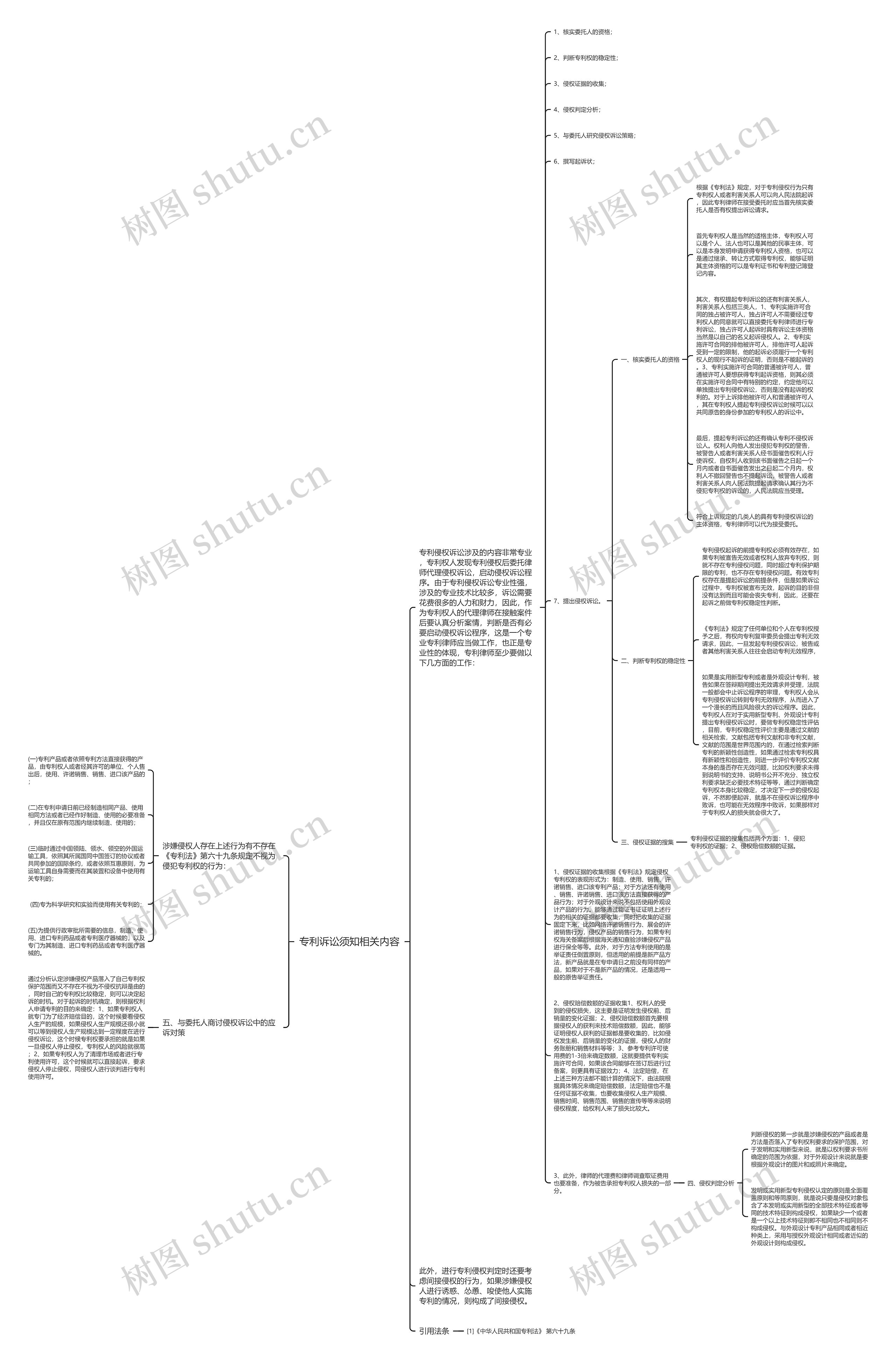 专利诉讼须知相关内容思维导图