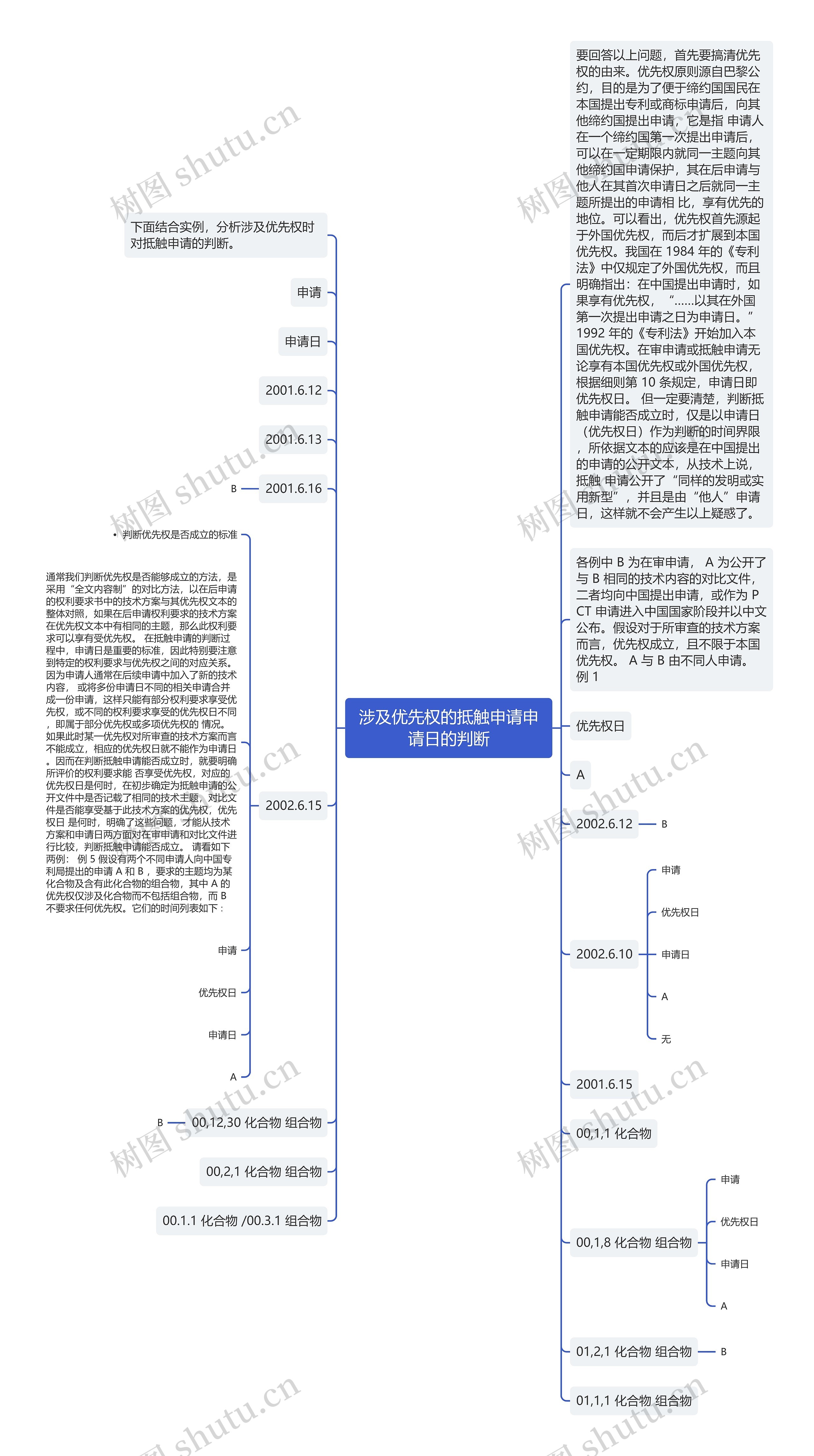 涉及优先权的抵触申请申请日的判断