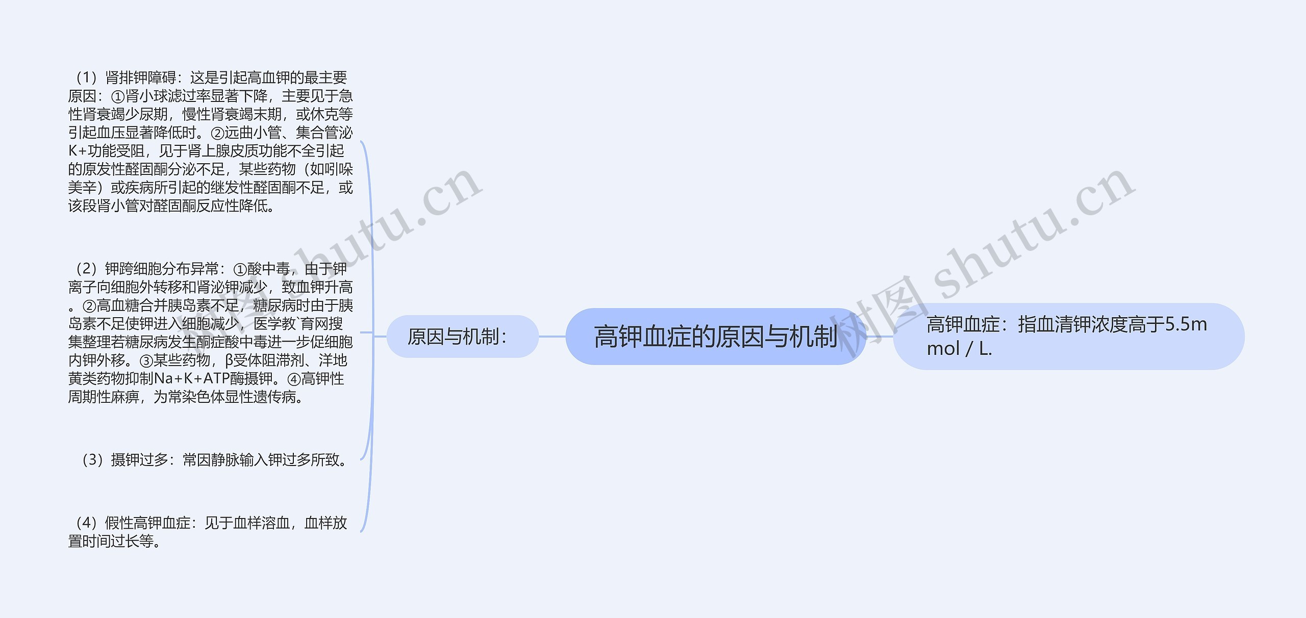 高钾血症的原因与机制