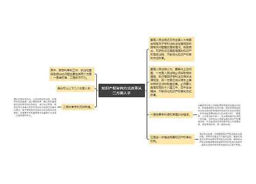 知识产权审判方式改革从三方面入手