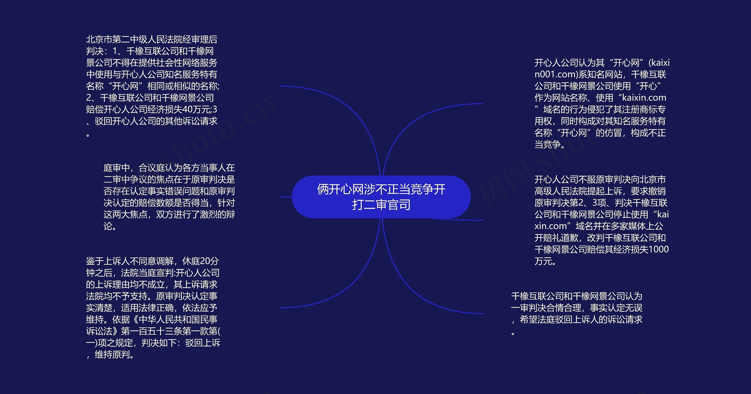 俩开心网涉不正当竞争开打二审官司 俩开心网涉不正当竞争开打二审官司